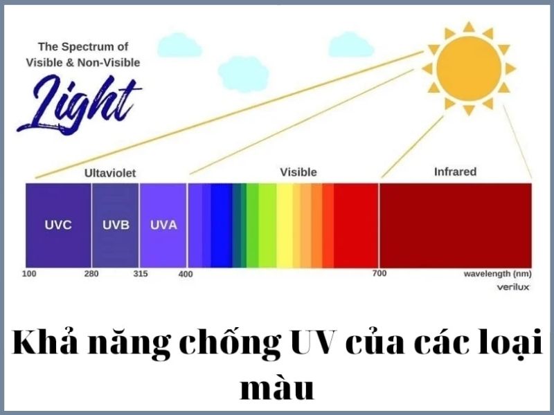 Nên mặc áo chống nắng màu gì 