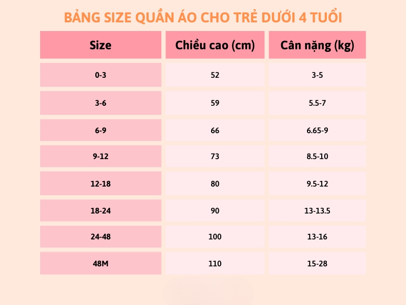 Chọn size cần dựa vào cân nặng và chiều cao