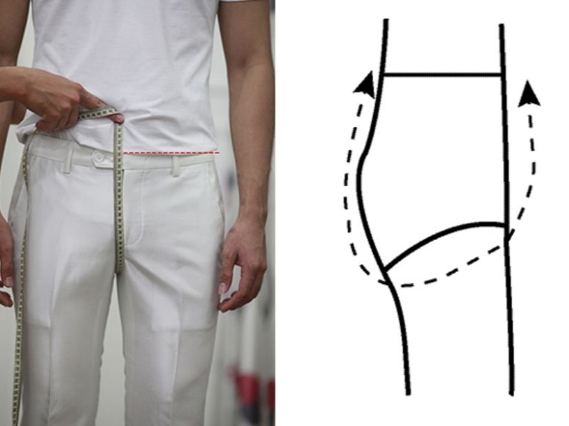 đũng quần là gì