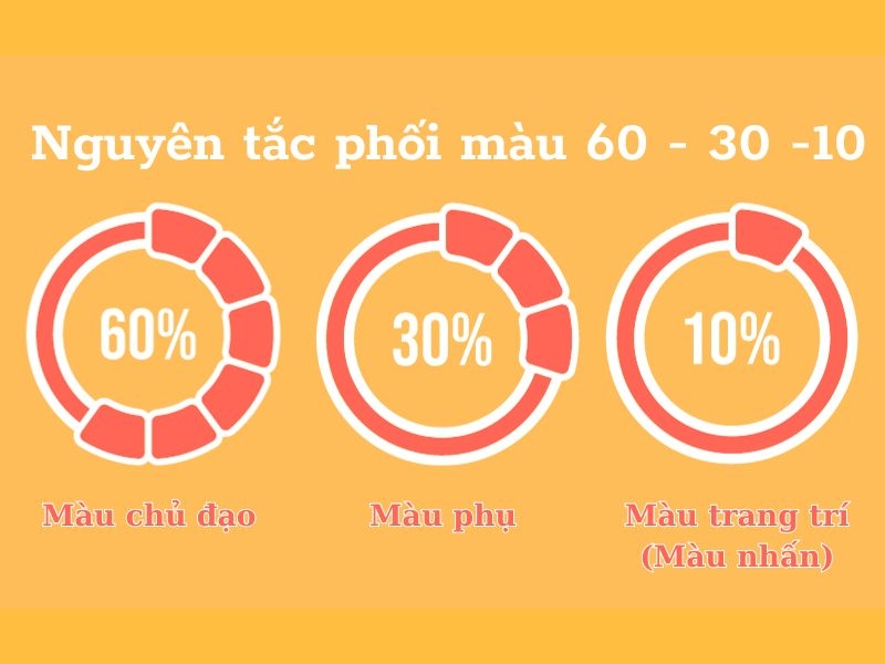 màu vàng kết hợp với màu gì đẹp
