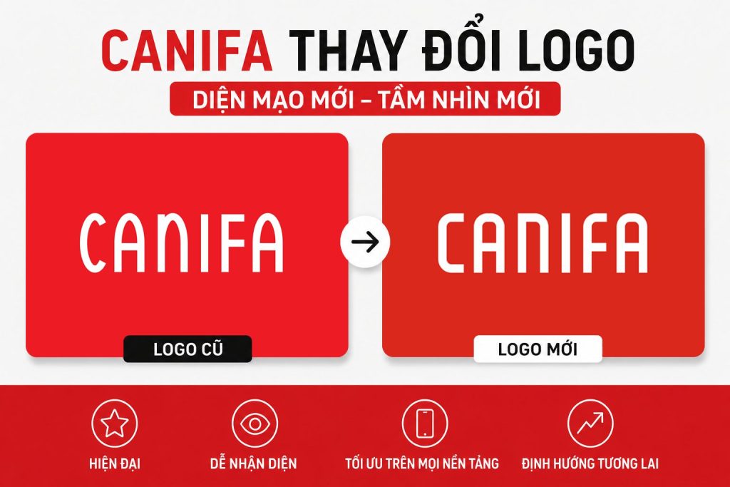 Logo CANIFA